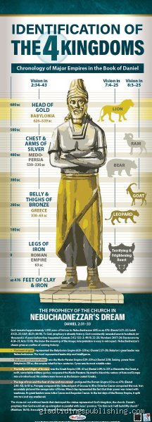 Comprendre enfin les nuances théologiques : What are the 4 kingdoms of God et pourquoi cette structure change tout ?