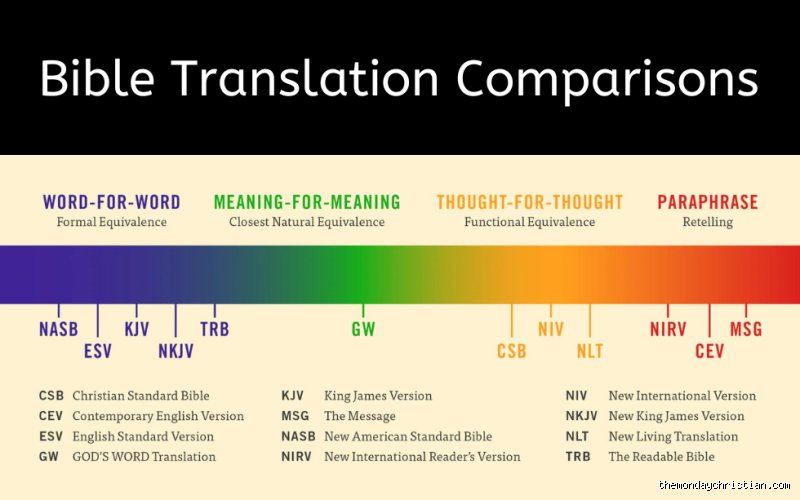 Quelle est la Bible la plus proche des textes originaux ? Enquête sur la quête du manuscrit perdu