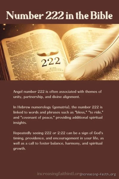 Quel mot est cité 222 fois dans la Bible ? La vérité sur ce chiffre mystérieux