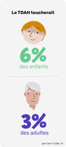 À quel âge est-ce le plus difficile pour les enfants atteints de TDAH ? Le grand vertige des caps de l'enfance