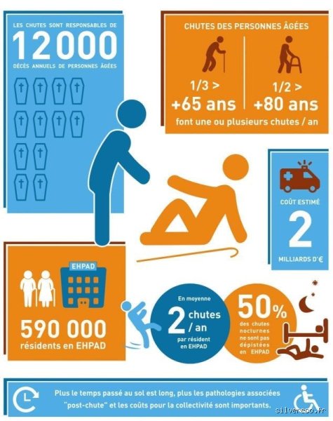 À quel âge les personnes atteintes de démence commencent-elles à chuter et comment anticiper ce basculement moteur ?