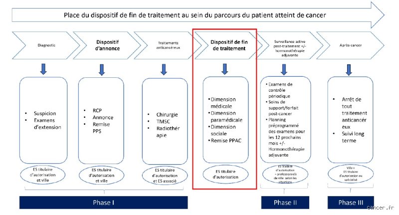 Le grand tabou de l'après : à quel moment les oncologues arrêtent-ils le traitement contre le cancer ?