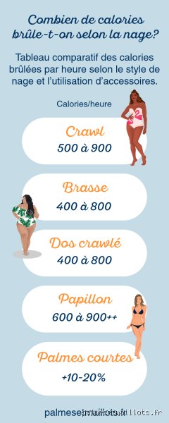 À quelle fréquence dois-je nager pour perdre de la graisse abdominale  ?
