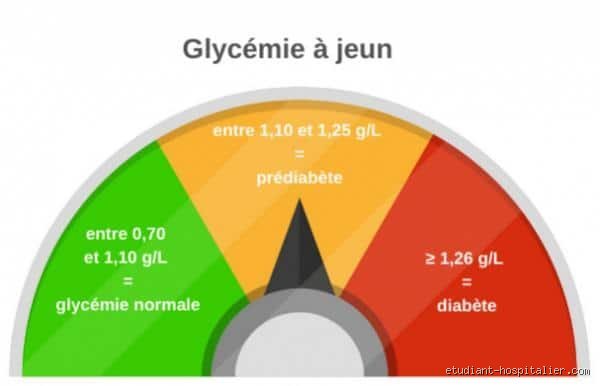 À quelle vitesse survient un choc diabétique ? La réalité brutale du timing derrière une urgence métabolique
