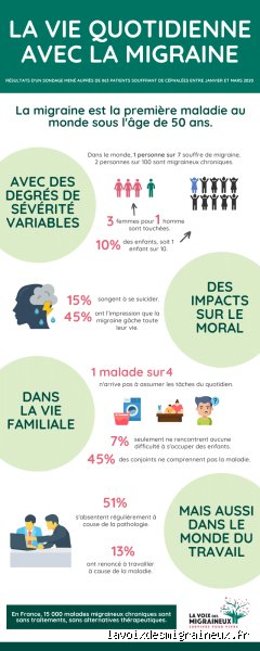 À quoi ressemble la vie avec des migraines chroniques au quotidien quand la douleur dicte sa propre loi ?