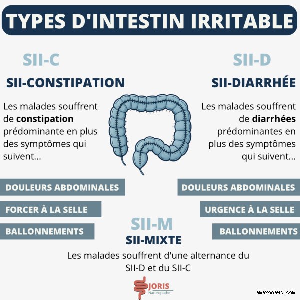 À quoi ressemble un syndrome du côlon irritable non diagnostiqué ? La réalité brutale d'un quotidien gâché par l'errance médicale