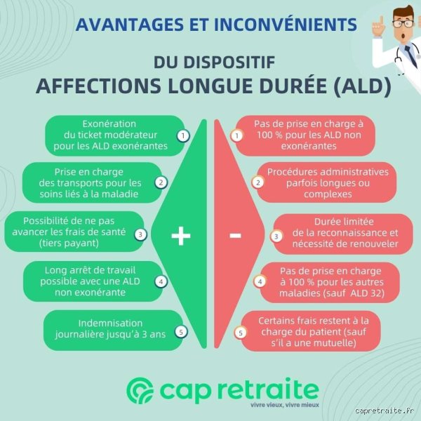 Affection longue durée inconvénients ? Le revers caché d'une protection médicale pourtant indispensable en France