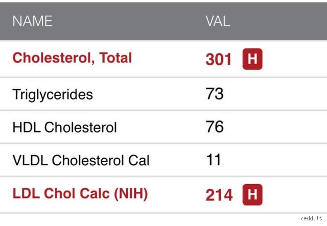 Ai-je besoin de statines si mon taux de cholestérol est de 6 ? Analyse sans langue de bois sur les risques et les chiffres