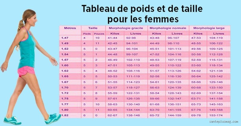 Combien d'heure de marche pour perdre 1 kilo ?