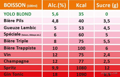 Combien de bières un diabétique de type 2 peut-il consommer par jour sans ruiner sa glycémie ?