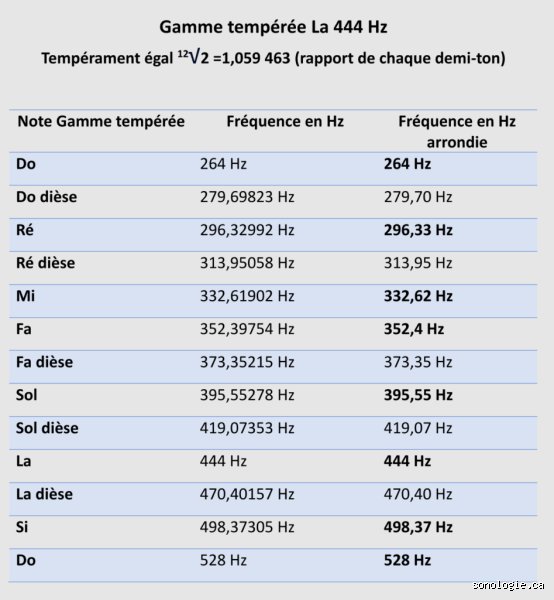 Combien de Hz un être humain peut-il supporter ?