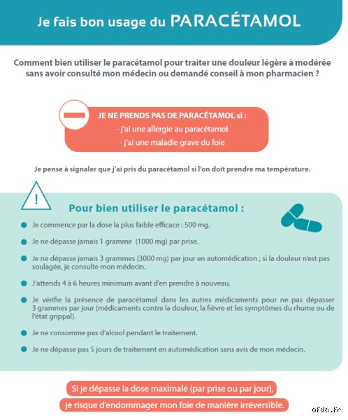 Combien de jours d'affilée peut-on prendre du paracétamol sans mettre sa santé en danger ?