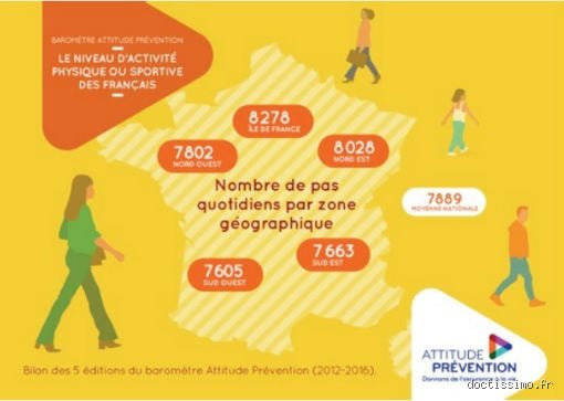 Combien de pas de marche sont recommandés par jour pour transformer radicalement votre santé et votre longévité ?