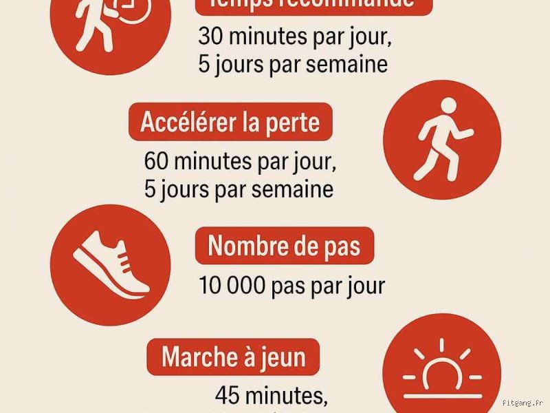 Combien de pas représentent une marche de 60 minutes ? Le verdict des ...