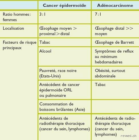 Combien de séances de chimiothérapie sont nécessaires pour un cancer de l'œsophage : le guide complet pour comprendre les protocoles actuels