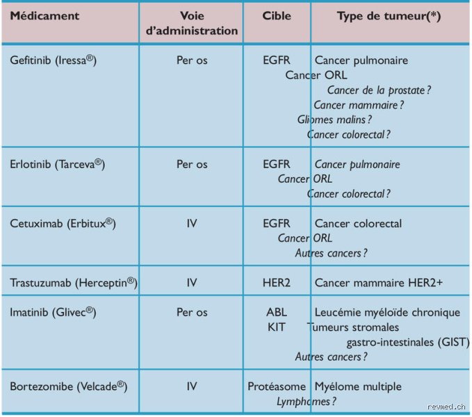 Combien de séances de chimiothérapie sont nécessaires pour un cancer du poumon : ce que les protocoles standards cachent parfois