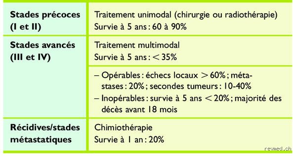 Combien de séances de chimiothérapie sont normalement nécessaires pour un cancer de stade 4 : la vérité sur les protocoles oncologiques