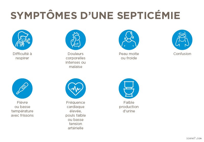 Combien de temps faut-il avant que la septicémie ne se déclare : le compte à rebours invisible d’une urgence vitale