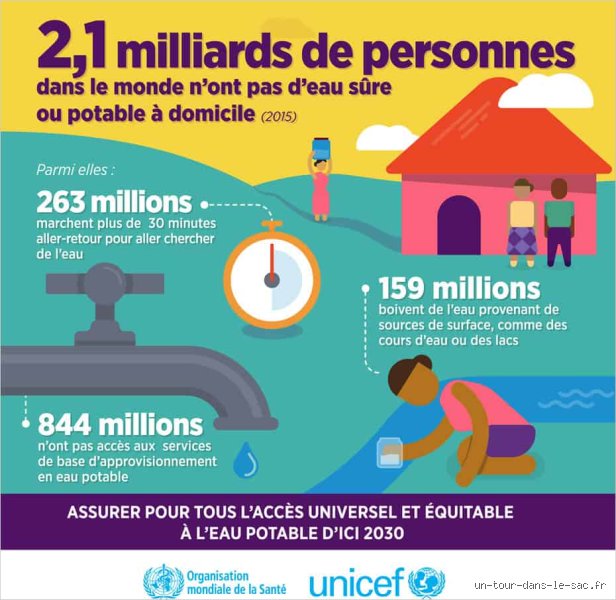 Combien de temps faut-il pour que l'eau contaminée vous rende malade ? Le guide d'incubation des infections hydriques