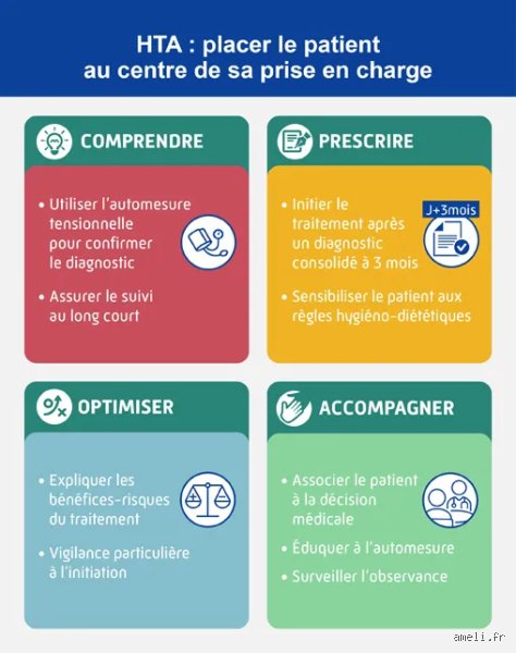 Combien de temps peut-on laisser l'hypertension artérielle sans traitement avant le point de non-retour ?