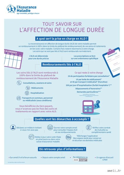 Comment appelle-t-on une affection médicale de longue durée  ?