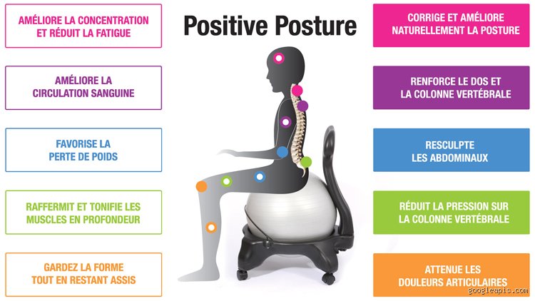 Comment bien se tenir assis sur un ballon de gym pour éviter le mal de dos au bureau