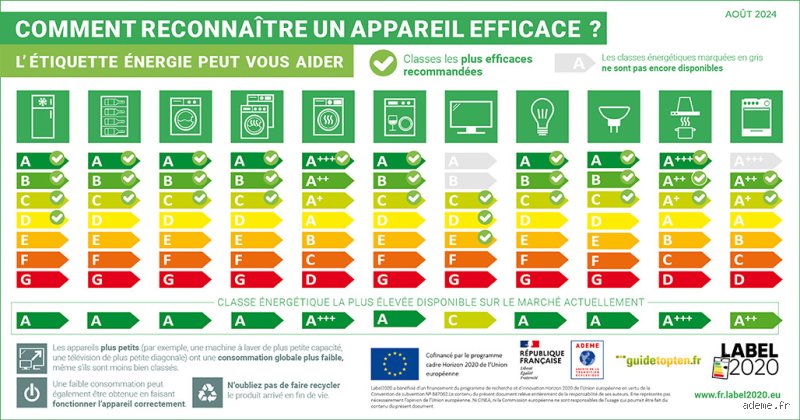 Comment connaître son niveau d'énergie ? Guide complet pour décoder vos batteries internes et optimiser votre vitalité quotidienne