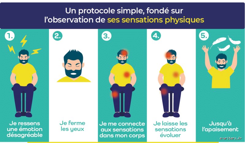 Comment éliminer les blocages du corps : le guide complet pour retrouver une fluidité physique et émotionnelle durable