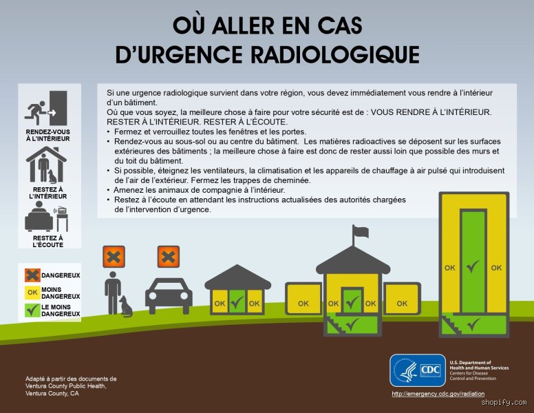 Comment éviter les radiations nucléaires à la maison ? Le guide complet pour protéger votre foyer des menaces invisibles