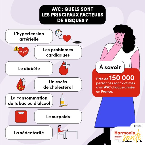 Comment éviter un début d'AVC : les stratégies médicales d'urgence et de prévention passées au crible