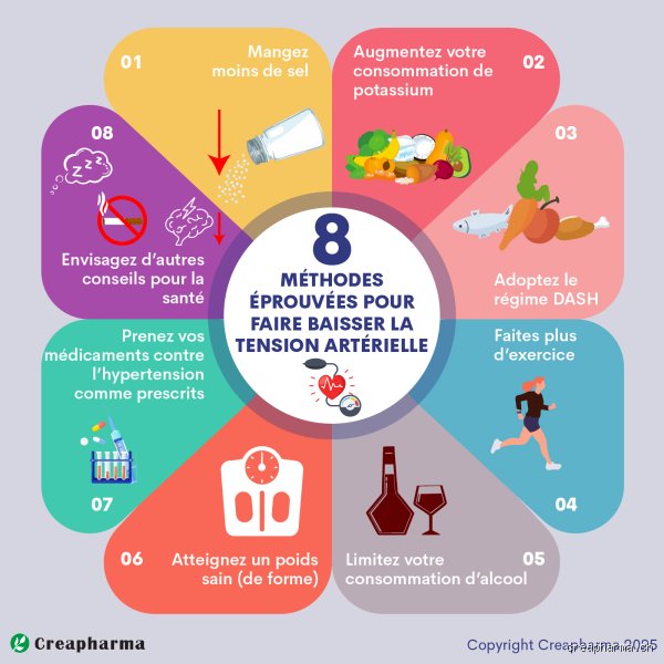 Comment faire baisser la tension artérielle très rapidement : les gestes qui comptent en attendant les secours