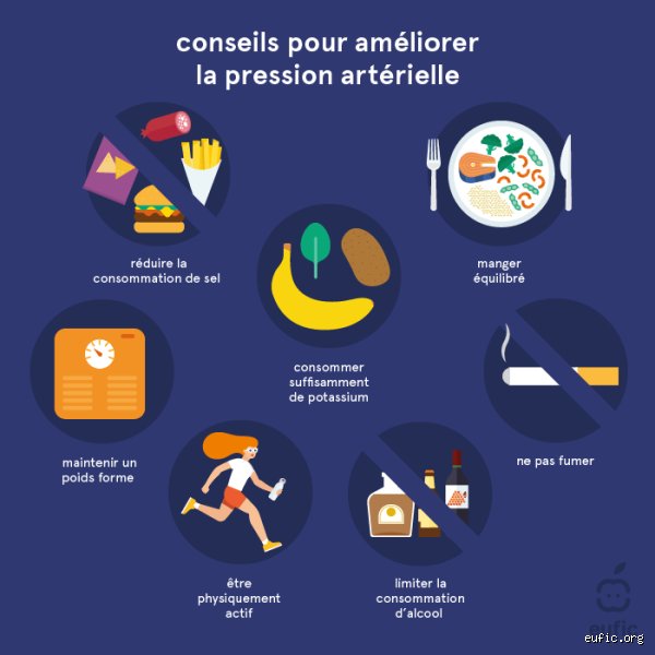Comment faire disparaître définitivement l'hypertension artérielle : la vérité scientifique sur l'inversion des chiffres tensionnels