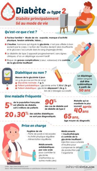 Comment faire partir un diabète de type 2 ?