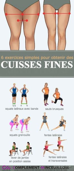 Comment faire pour que mes cuisses ne touchent plus ?