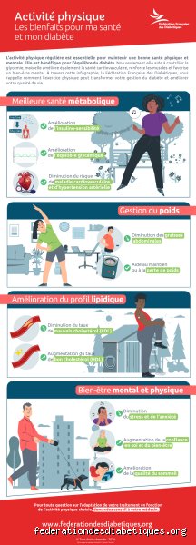 Comment l'exercice physique fait-il baisser la glycémie : les mécanismes cellulaires d'une prescription médicale sans ordonnance