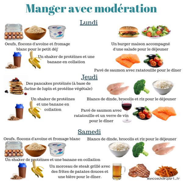 Comment manger en 3x8 ?
