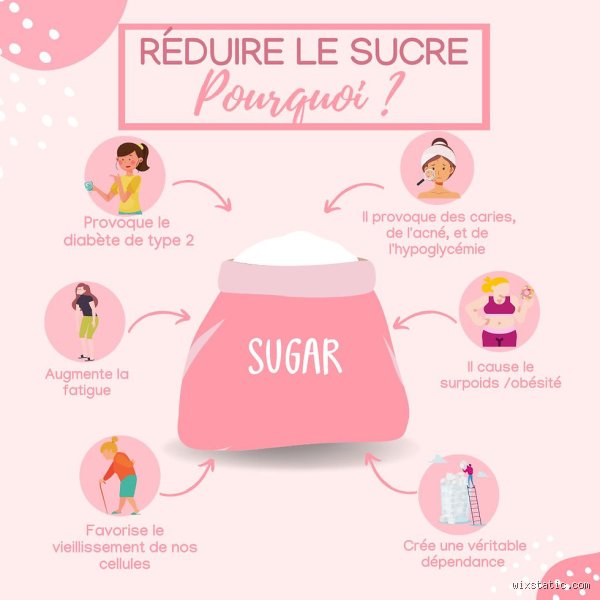 Comment nettoyer le sucre dans l'organisme ?