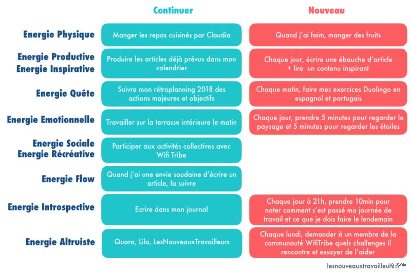 Comment obtenir immédiatement de l'énergie positive et transformer votre état d'esprit en moins de cinq minutes