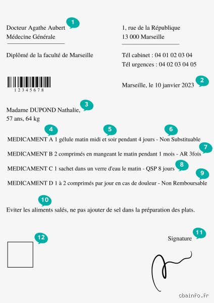 Besoin d'une Ordonnance en Urgence ? Le Guide Ultime (et Sans Panique !)