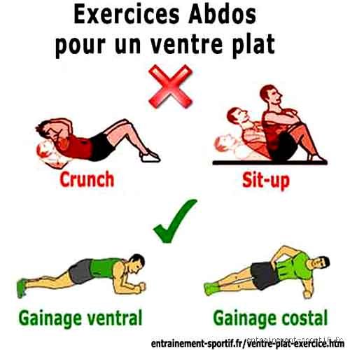Comment perdre du ventre rapidement à la maison ?