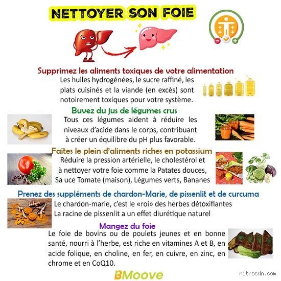 Comment réduire la graisse du foie en 7 jours ?
