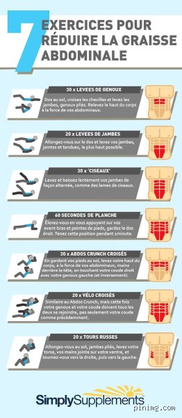 Comment réduire la graisse du ventre du jour au lendemain ? La vérité (et les limites !)