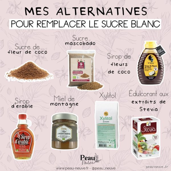 Comment remplacer le sucre quand on a du diabète sans sacrifier le plaisir de la table ni sa santé sur le long terme ?