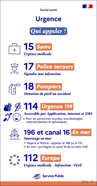 Comment savoir si c'est une urgence médicale ? Le guide pour ne plus jamais hésiter face aux signaux d'alerte critiques