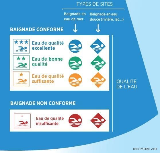 Comment savoir si la baignade est autorisée ? Le guide ultime pour ne plus jamais hésiter devant une plage ou un lac