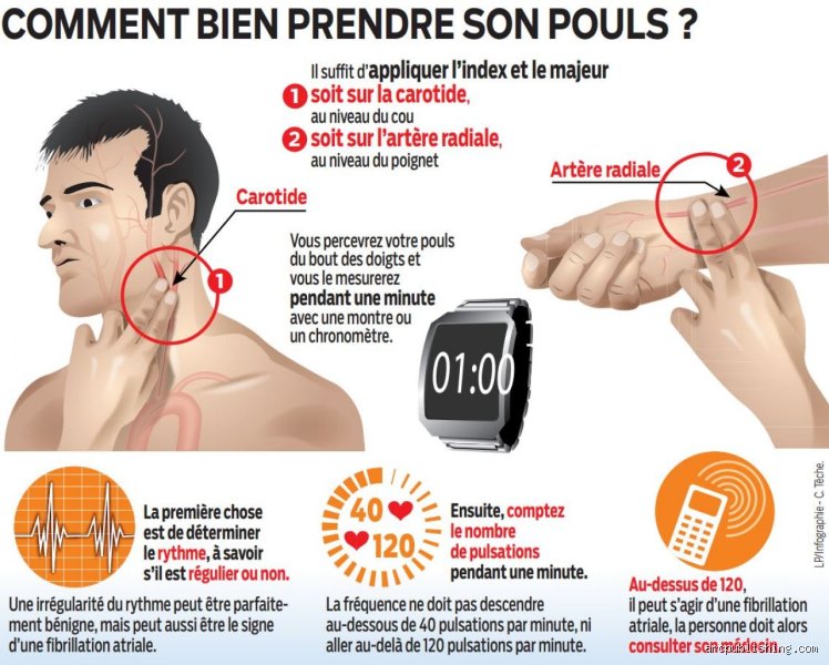 Comment savoir si mon cœur va lâcher : les signes avant-coureurs et les réalités médicales d'une défaillance cardiaque imminente
