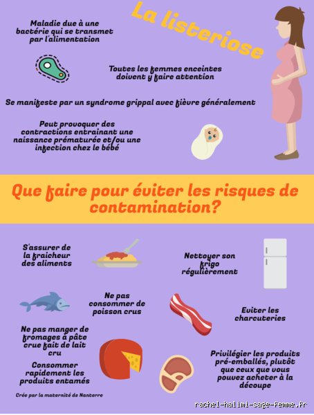 Comment savoir si on a eu la listériose enceinte ? Le guide complet pour identifier les signes qui ne trompent pas