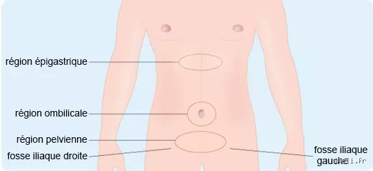Comment savoir si votre estomac est en mauvaise santé : les signaux d'alerte que vous ne devriez jamais ignorer