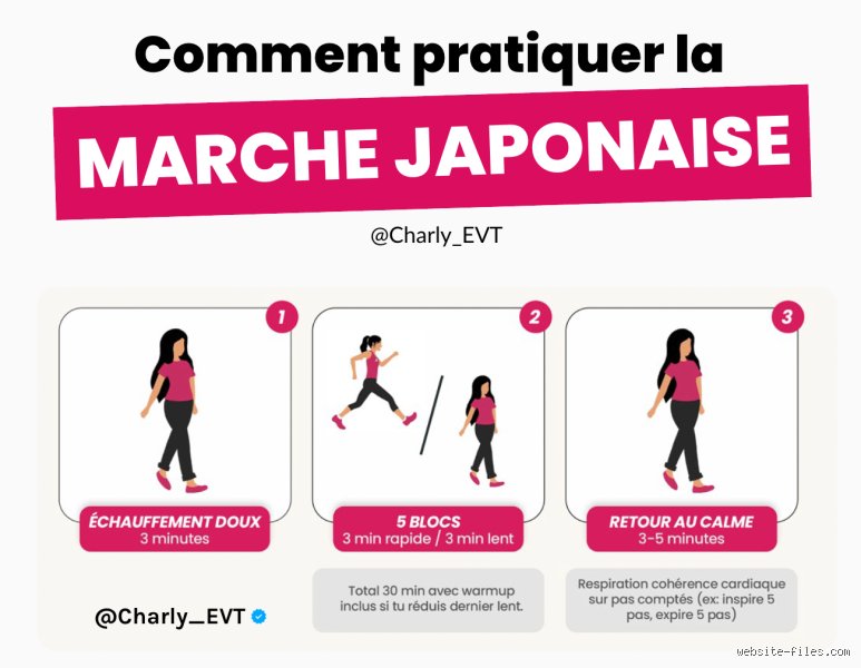 Comment se remettre en forme en 30 minutes par jour grâce à la marche japonaise : le secret ancestral pour transformer votre santé sans s’épuiser