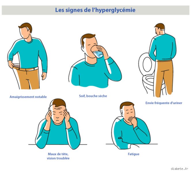 Comment se sent-on quand on est en hyperglycémie ? Ce que votre corps tente désespérément de vous dire